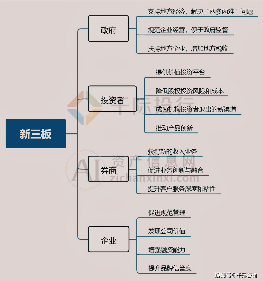 新三板基础层公司卫东环保登龙虎榜：当日价格振幅达到114.29%