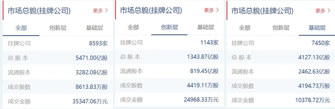 新三板基础层公司卫东环保登龙虎榜：当日价格振幅达到114.29%