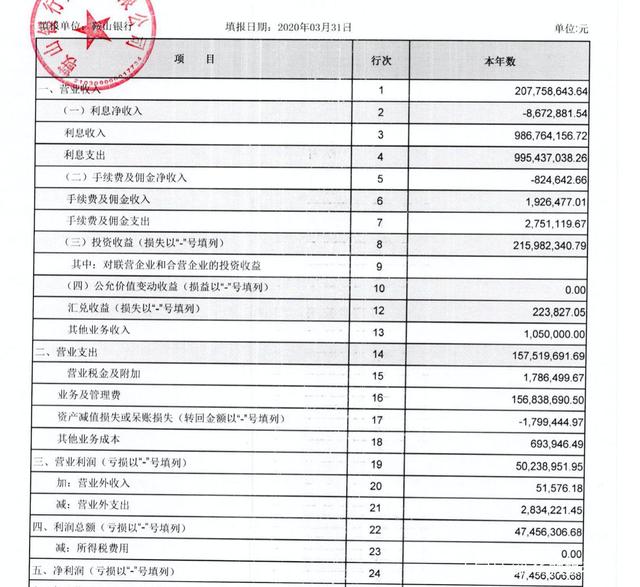 泉州银行高管履新难掩资产质量压力，不良率连续两年上升，去年逾期贷款增长明显