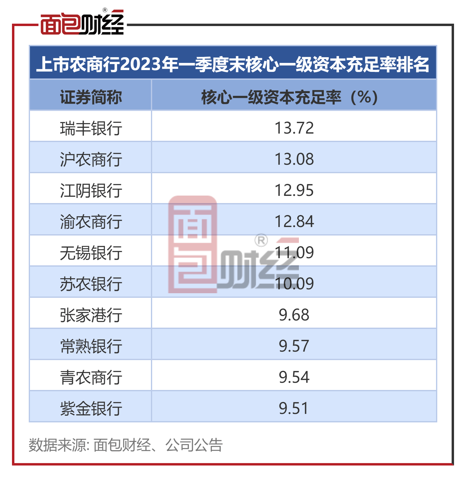 泉州银行高管履新难掩资产质量压力，不良率连续两年上升，去年逾期贷款增长明显