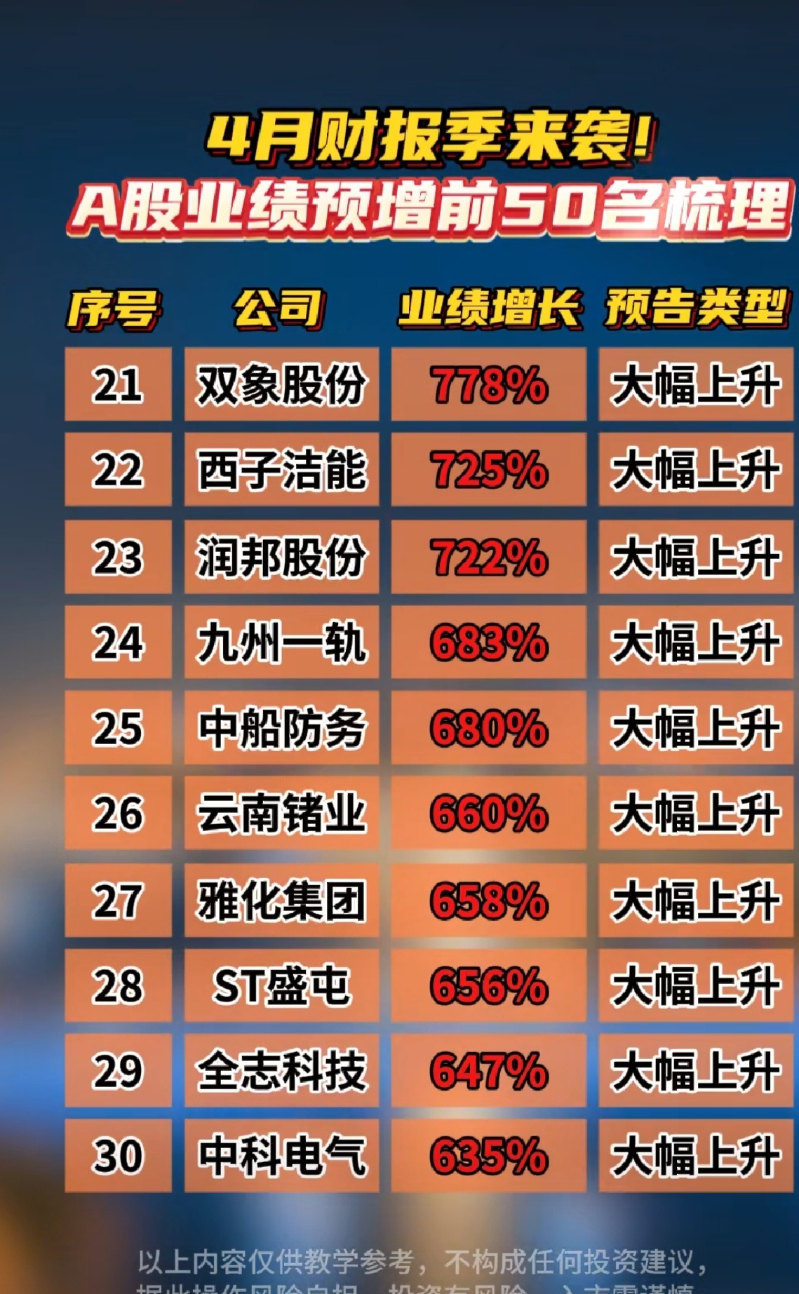 双林股份(300100.SZ)：半年度净利润预增1%-25%