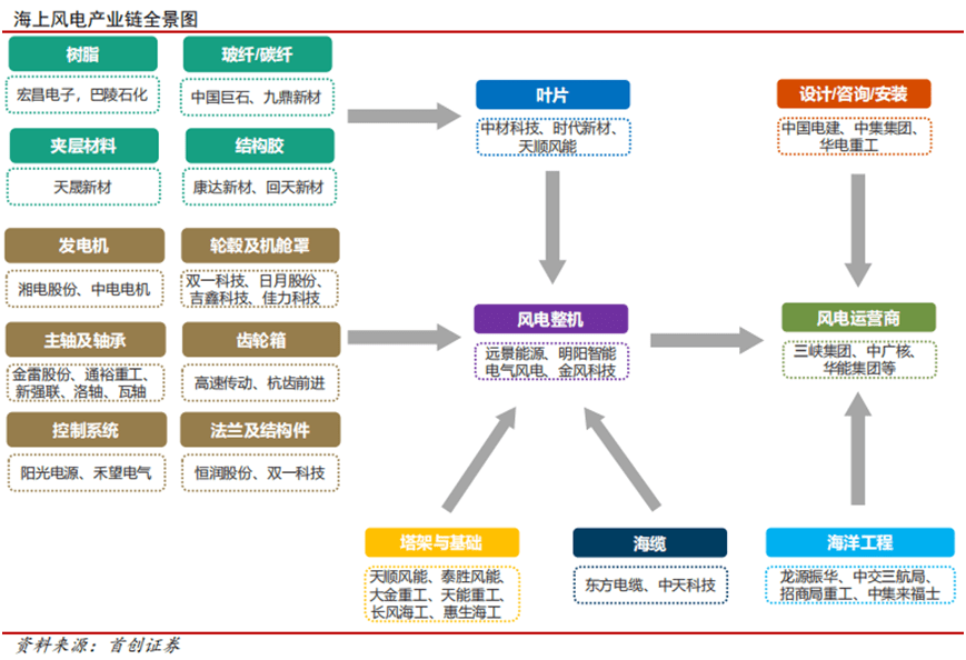 2025中国海缆制造行业深度调研及未来发展趋势预测_人保服务,人保财险政银保 