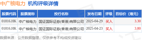大唐发电：上半年上网电量约1239.934亿千瓦时 同比上升约1.3%
