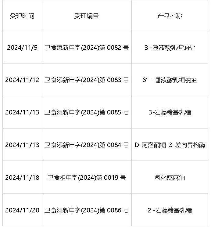 中粮科技：”D-阿洛酮糖-3-差向异构酶“是公司专利产品