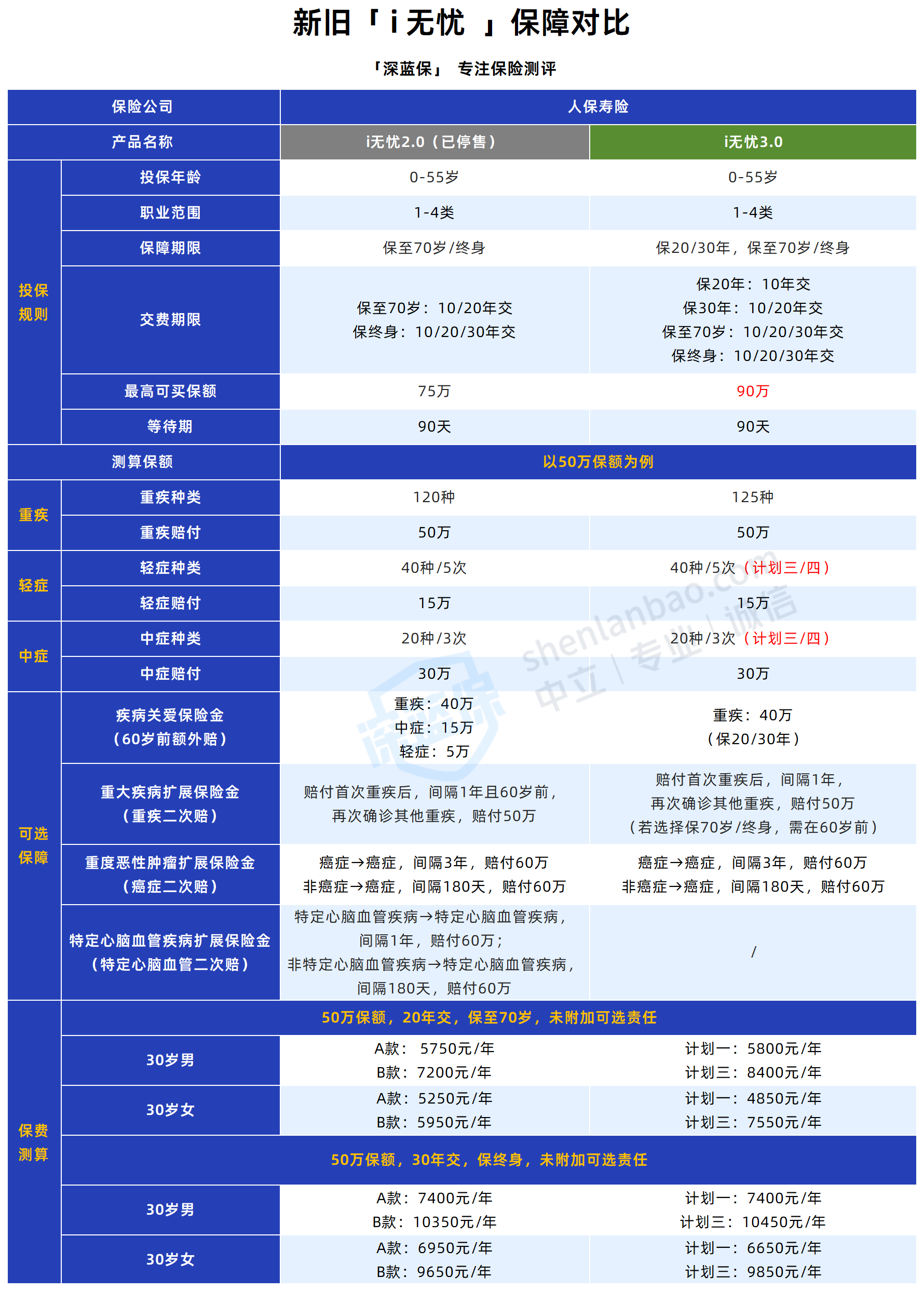 人保伴您前行,人保财险 _半导体器件行业竞争格局分析及未来五年发展前景预测，战略地位与市场现状