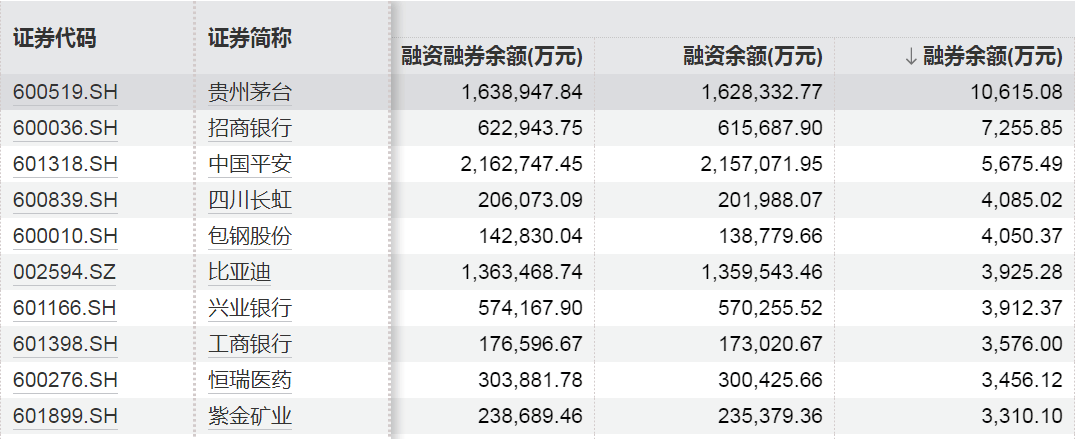 多晶硅主力合约创历史新高，融资客加仓股出炉