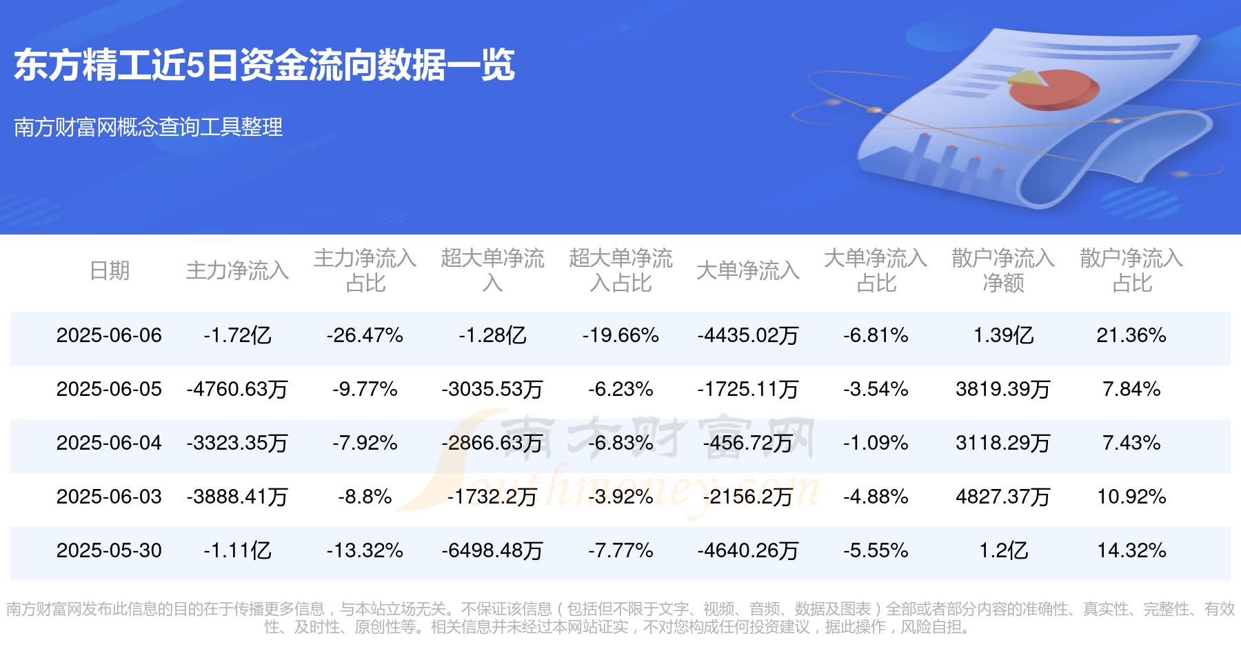 南方精工换手率36.87%，深股通龙虎榜上净买入1031.50万元