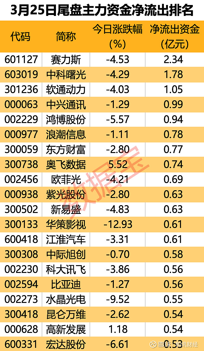 交通运输行业资金流入榜：海航科技等6股净流入资金超3000万元