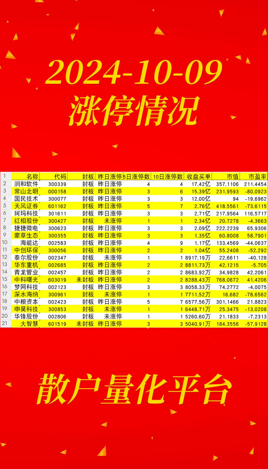 揭秘涨停 | PCB多股涨停！