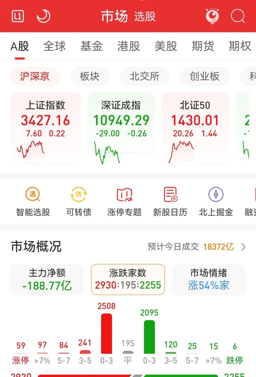 多晶硅主力合约创历史新高 月内融资净买入居前的多晶硅概念股出炉