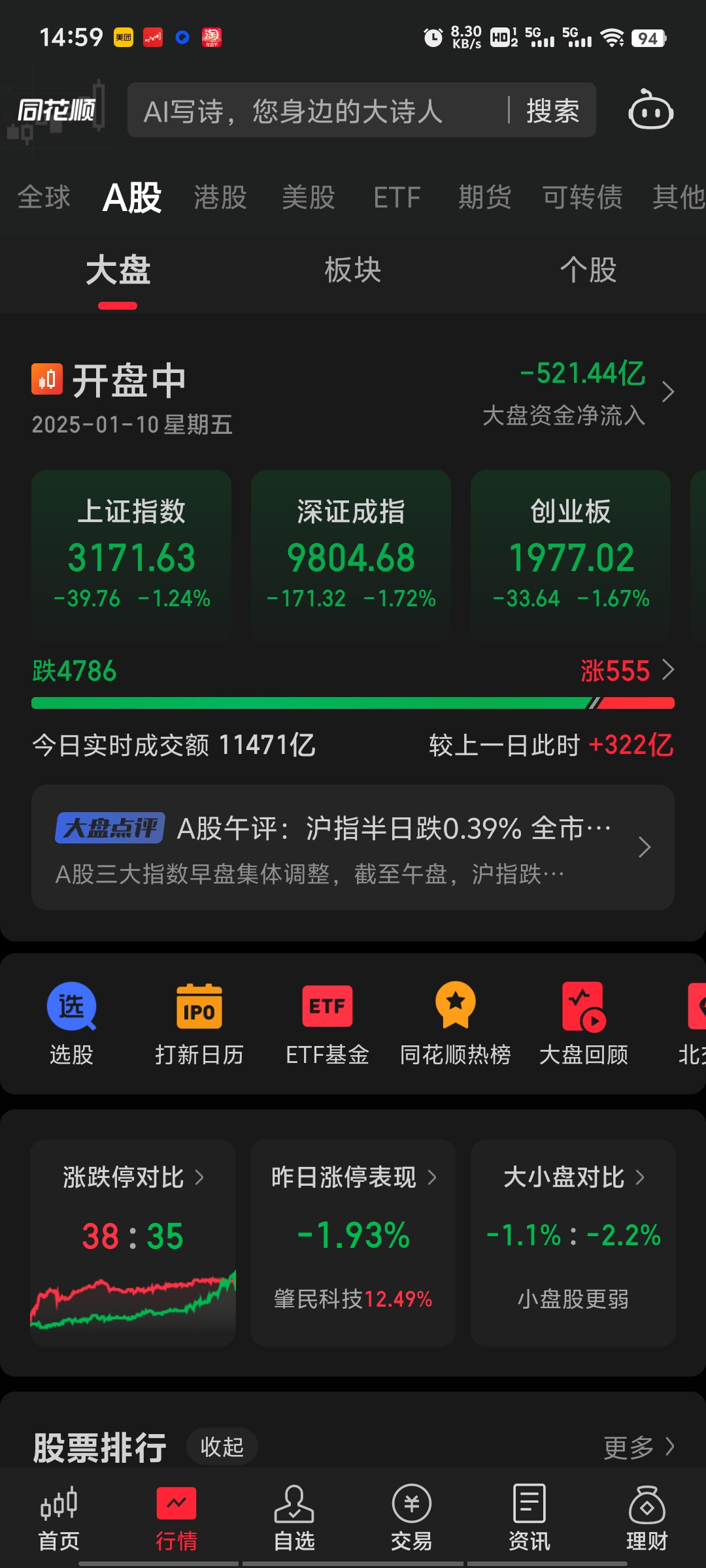 中证转债指数午盘涨0.28%