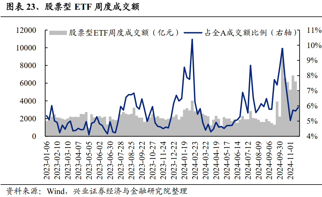 两市ETF两融余额较上一日增加1.39亿元