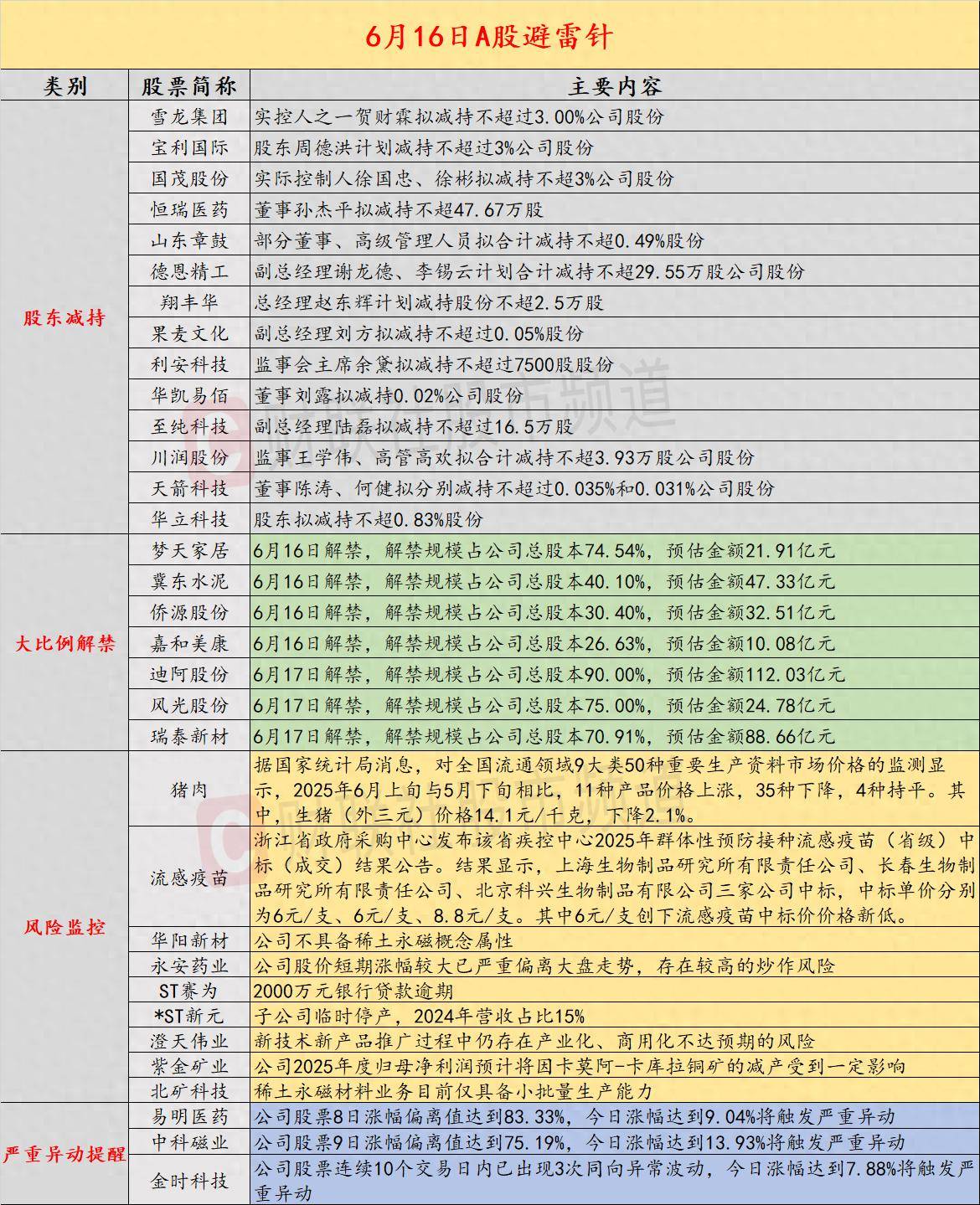 稀土永磁概念强势 久吾高科涨超13%