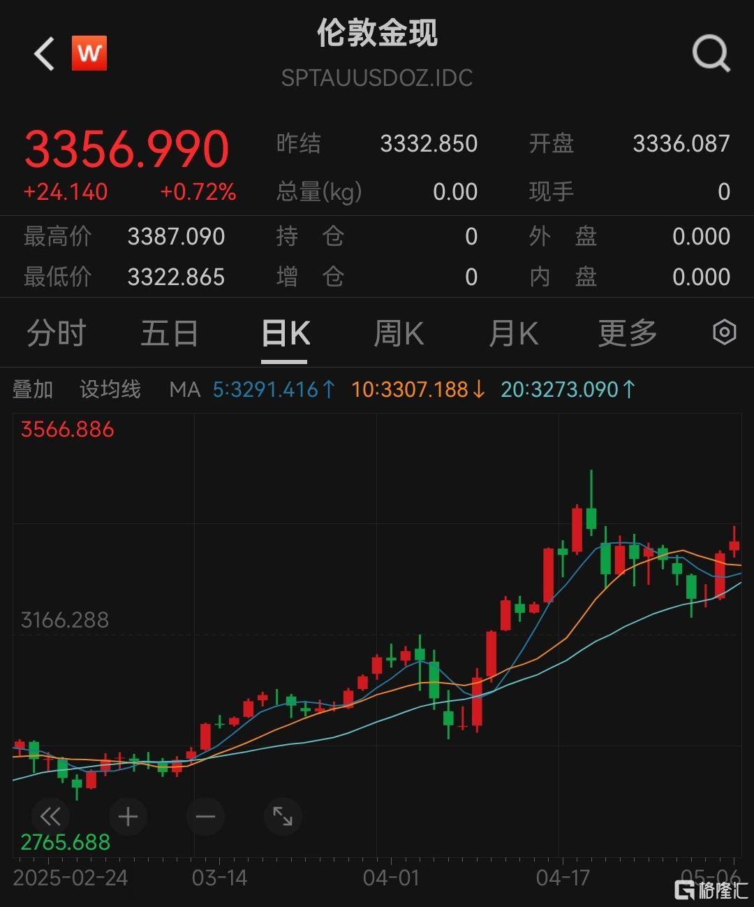 港股有色金属板块拉升 灵宝黄金涨超5%