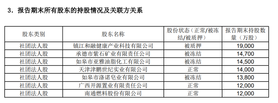 弘康人寿多重经营风险集中爆发：股东股权遭冻结、投诉频发、偿付能力告急