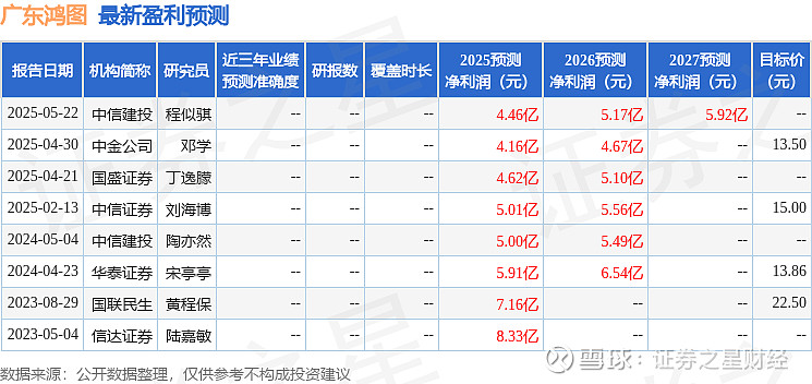 东吴证券最新公告，定增不超60亿元！