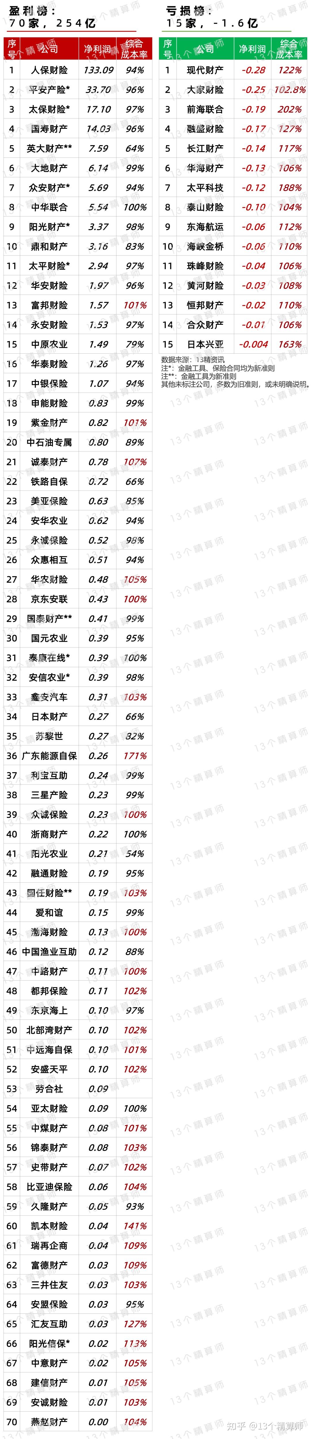 土地开发行业发展现状及整体规模、未来趋势分析2025_人保服务 ,人保车险