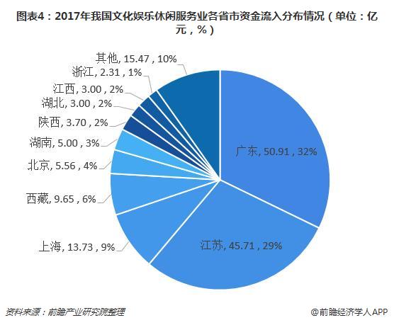 2025眼科医院行业市场规模及区域分布、前瞻分析_人保财险 ,人保有温度