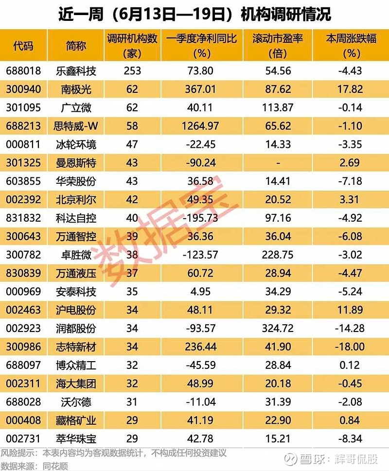 58只科创板股融资余额增加超1000万元