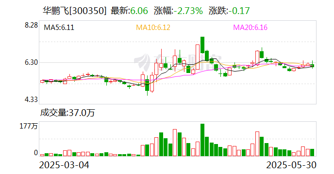 钒钛股份：7月18日召开董事会会议