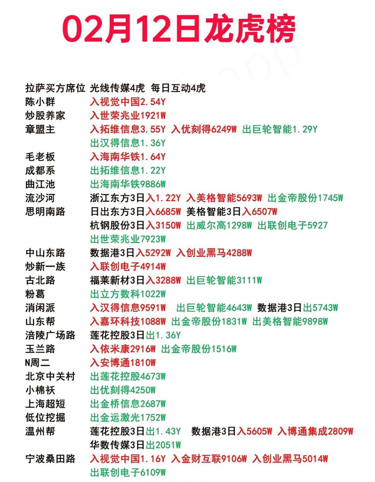 浙江震元龙虎榜数据（7月18日）