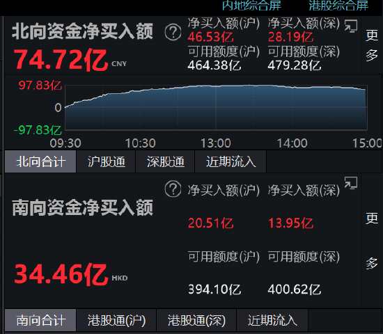 电子竞技概念下跌0.86%，主力资金净流出25股
