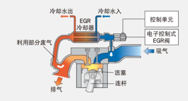 潍柴动力获得发明专利授权：“一种车辆尾气的颗粒控制方法及相关装置”