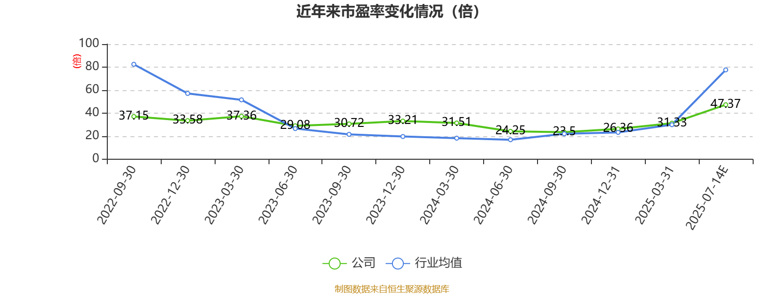 鸿富瀚：上半年净利同比预降50.34%―59.91%
