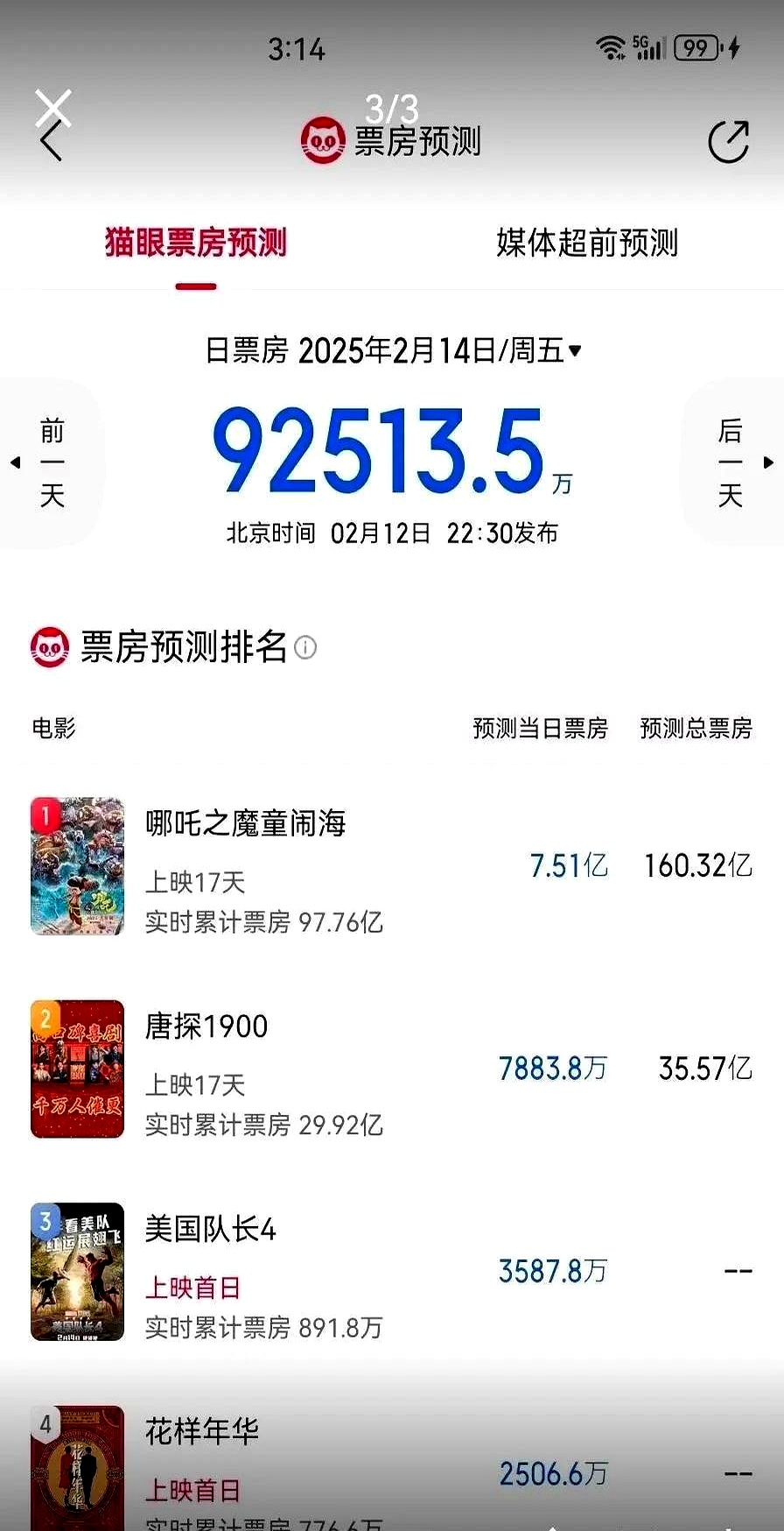 暑期档单日大盘票房再破2亿