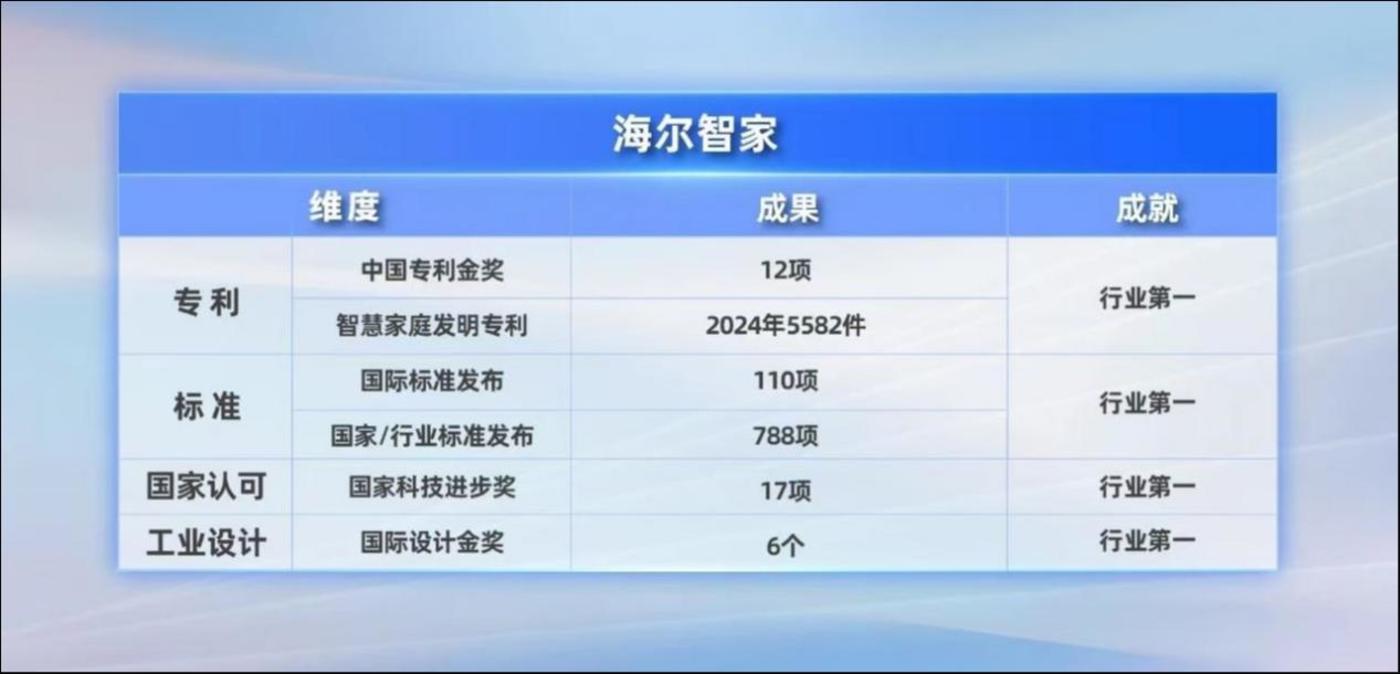 海尔智家获得发明专利授权：“空调”