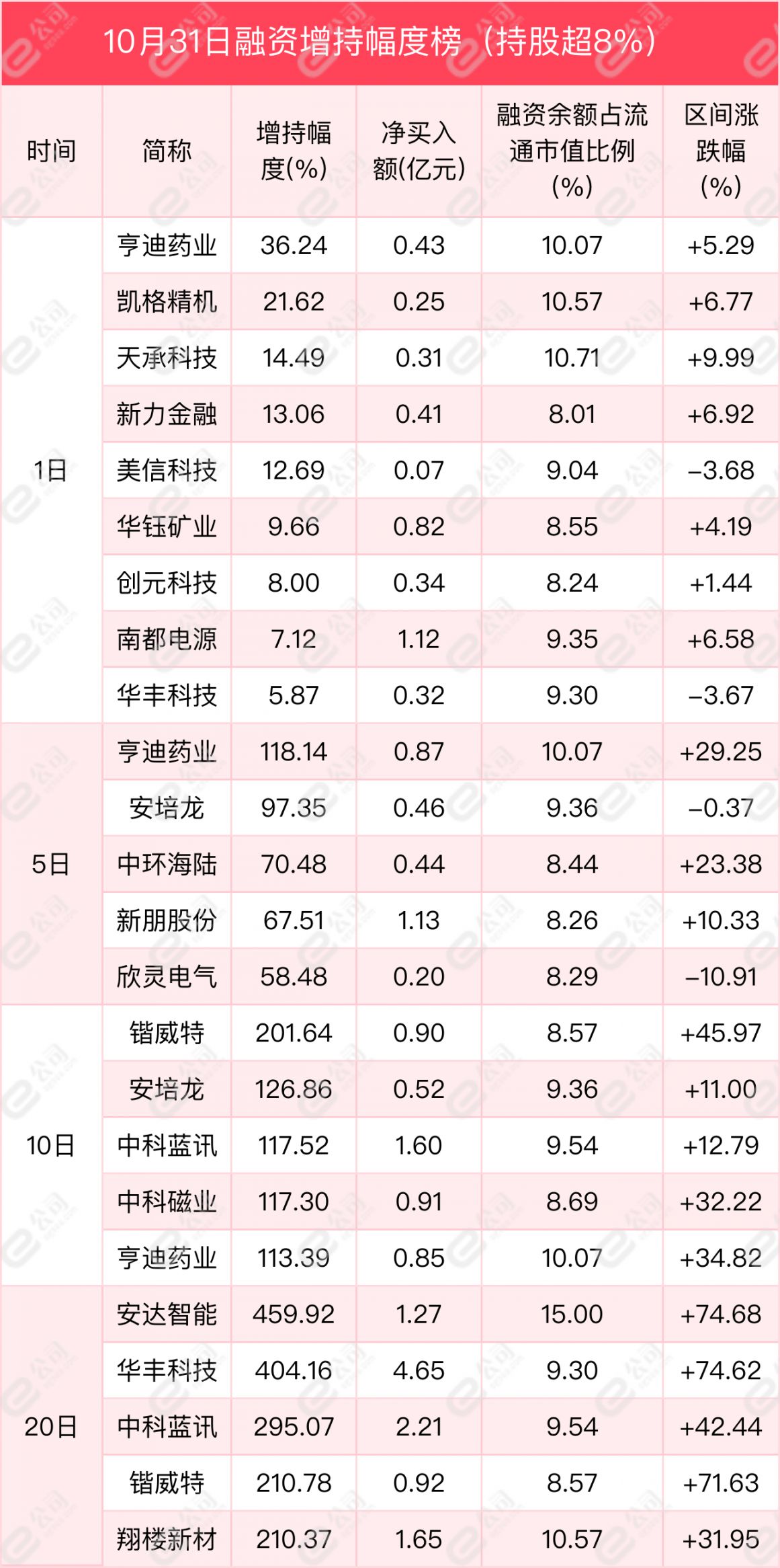钛白粉概念涨1.70%，主力资金净流入这些股