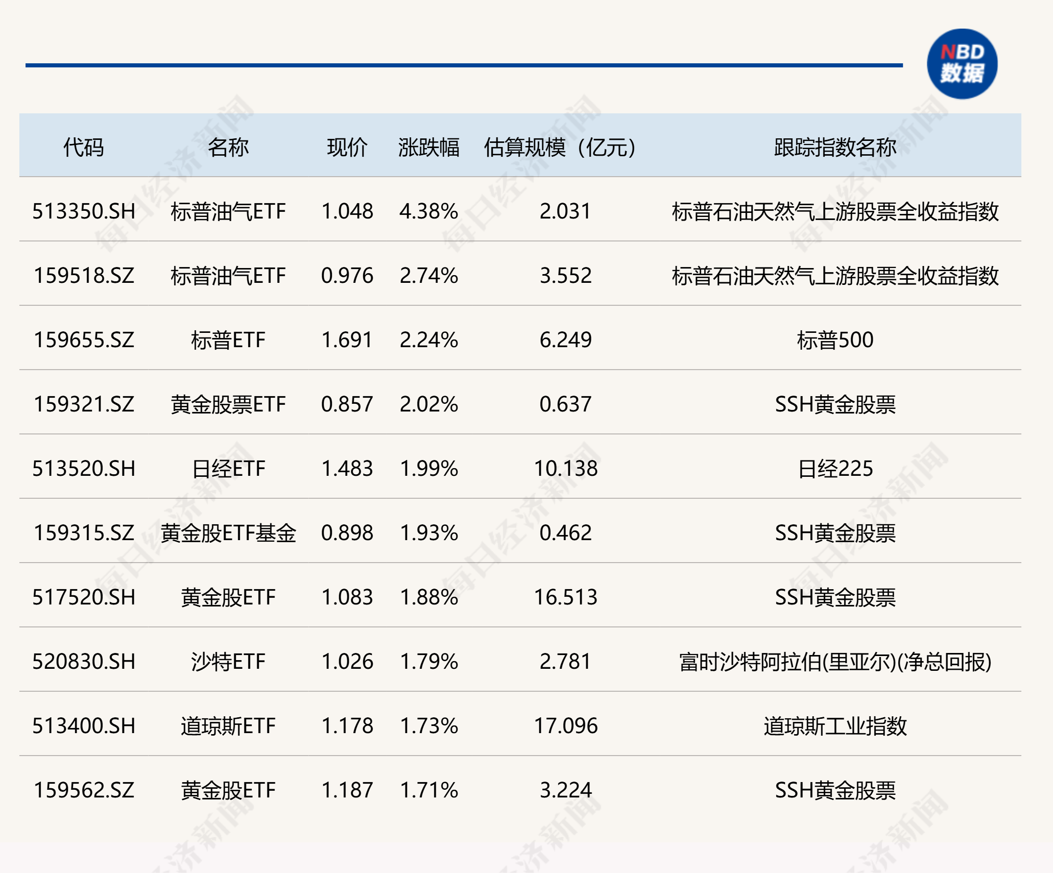 钛白粉概念涨1.70%，主力资金净流入这些股