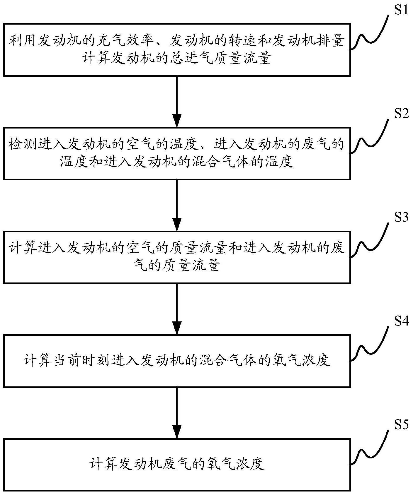 潍柴动力获得发明专利授权：“后处理排放监控方法、装置和车辆”