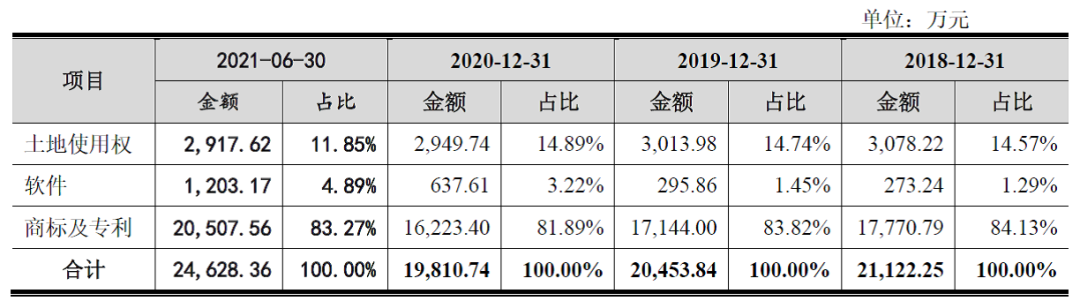 江波龙获得发明专利授权：“一种存储装置及电子设备”