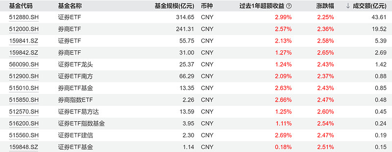 有人欢喜有人愁！首家券商上半年业绩亏损，所为何因？