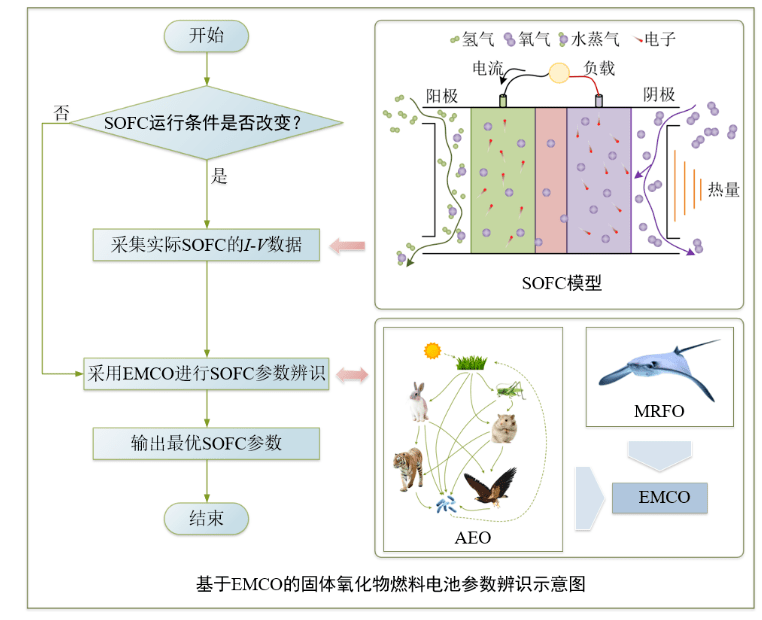 壹石通获得发明专利授权：“一种以高温合金材料为支撑体的可逆固体氧化物电池及其制备方法”