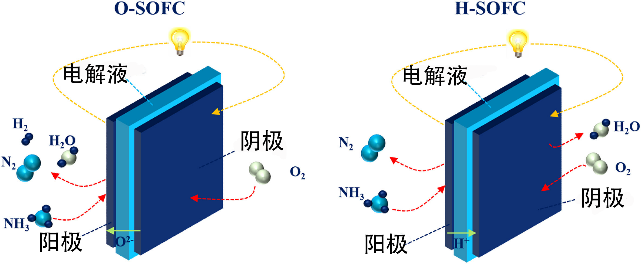 壹石通获得发明专利授权：“一种以高温合金材料为支撑体的可逆固体氧化物电池及其制备方法”