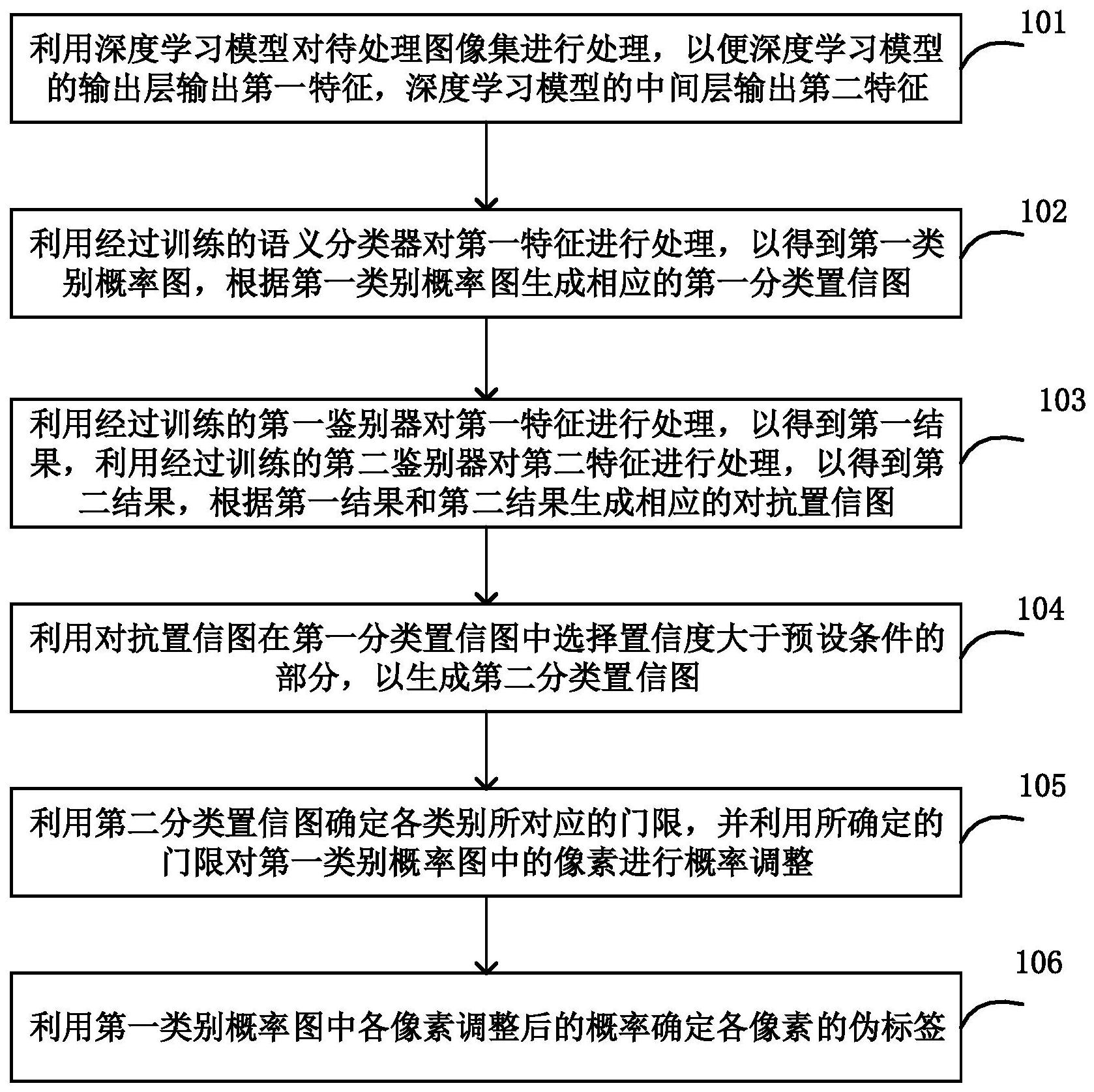 平安银行获得发明专利授权：“测试数据生成方法、装置、电子设备及存储介质”