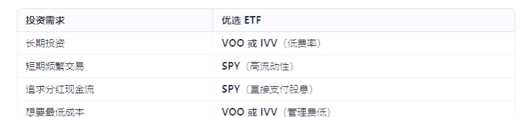 标普500指数ETF今日合计成交额3.36亿元，环比增加57.37%
