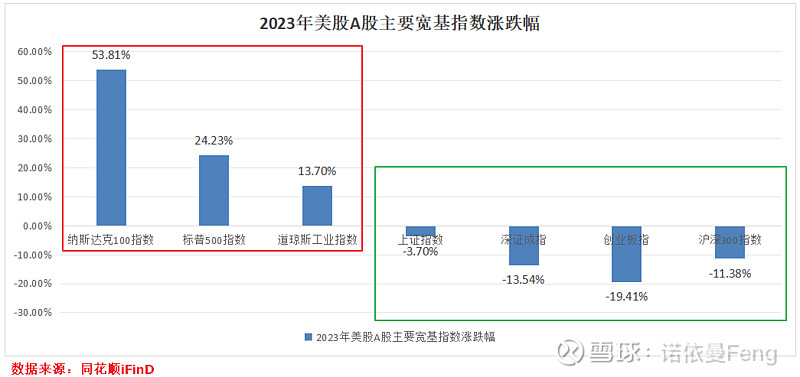 标普500指数ETF今日合计成交额3.36亿元，环比增加57.37%