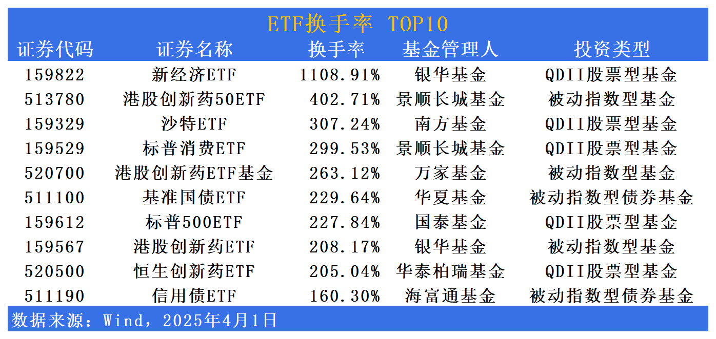 中证800指数ETF今日合计成交额2.87亿元，环比增加207.13%