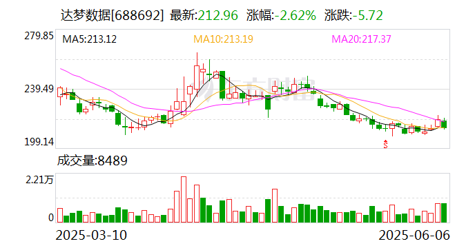 下周37.43亿股限售股解禁，解禁市值达877.85亿元（附名单）