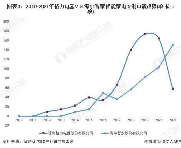 海尔智家获得发明专利授权：“用于检测电子膨胀阀的方法、装置及存储介质”