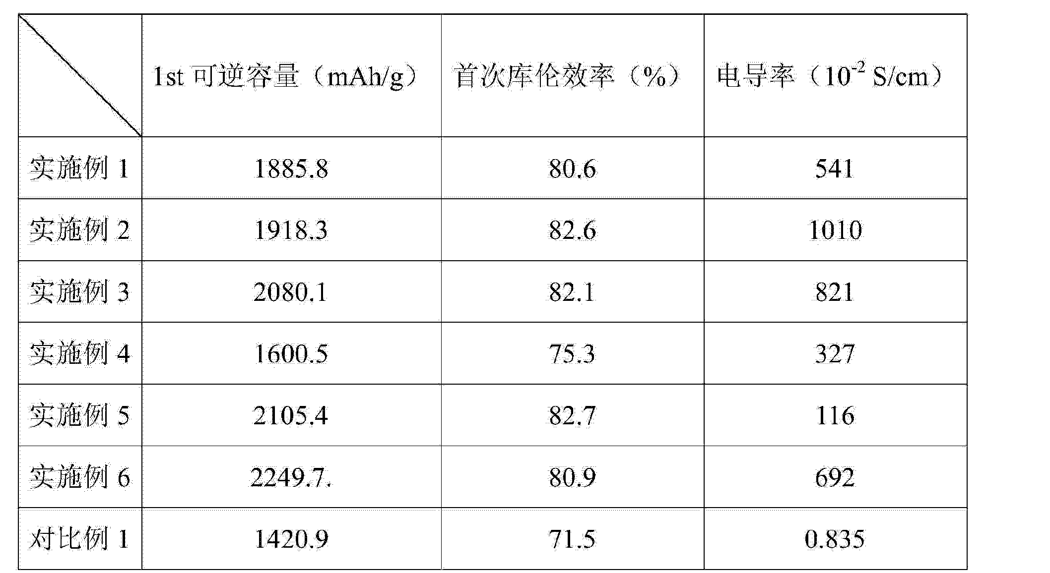 野马电池获得发明专利授权：“二氧化钛纳米颗粒包覆锌粉负极材料的制备方法和应用”