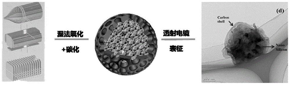 野马电池获得发明专利授权：“二氧化钛纳米颗粒包覆锌粉负极材料的制备方法和应用”