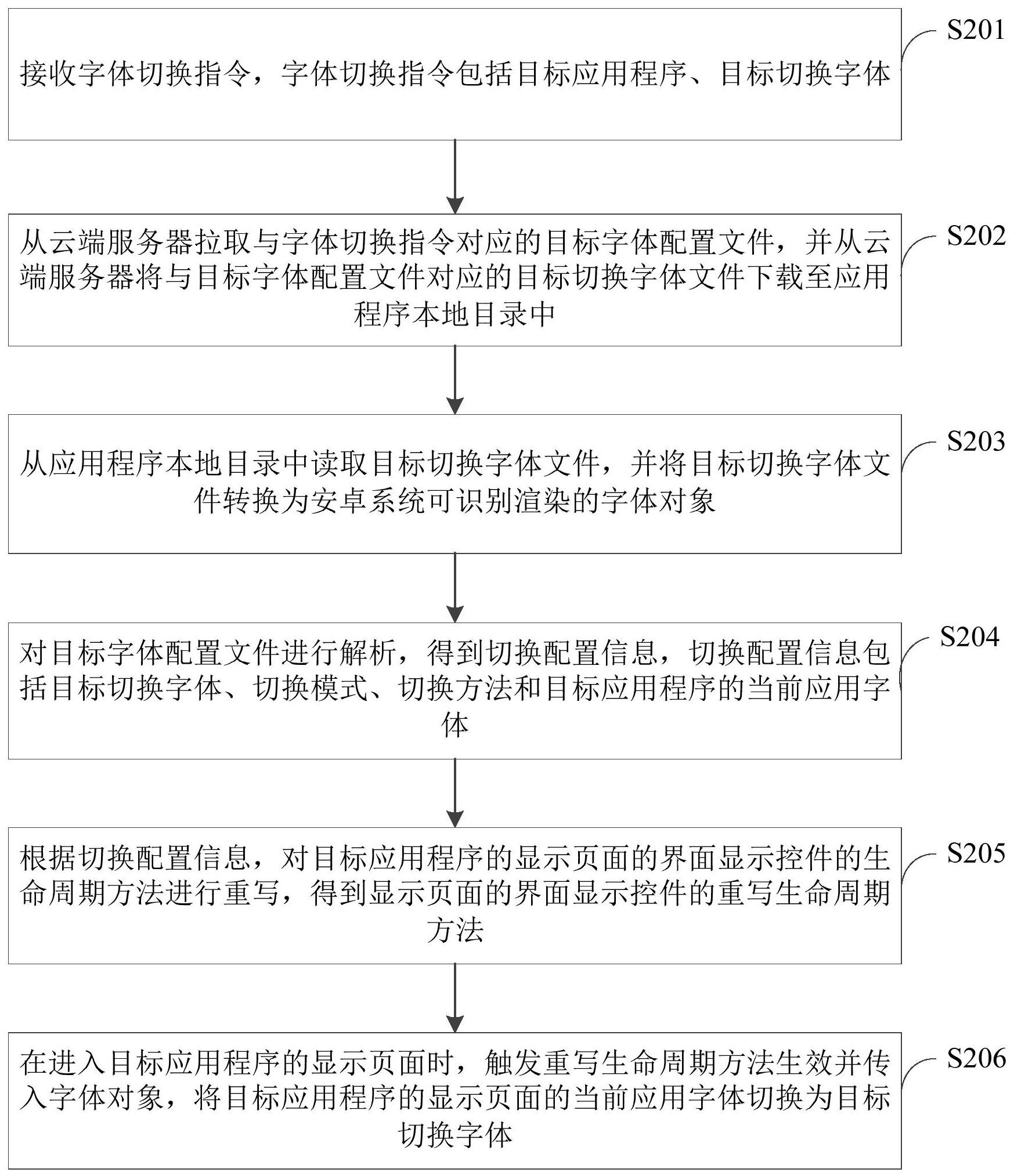 建设银行获得发明专利授权：“数据调用的方法、装置、设备、存储介质及程序产品”