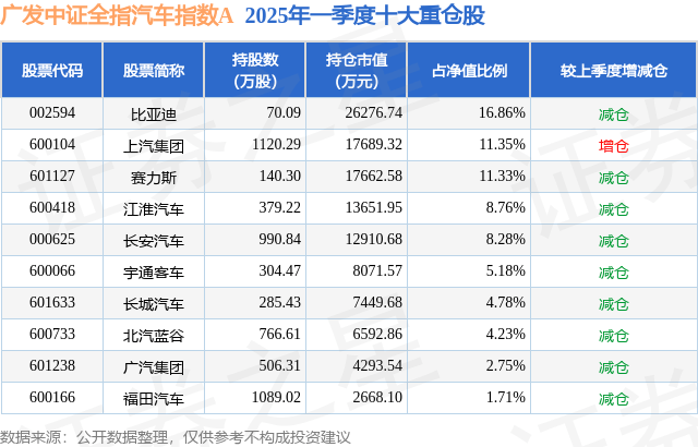 上汽集团大宗交易成交900.00万股 成交额1.59亿元