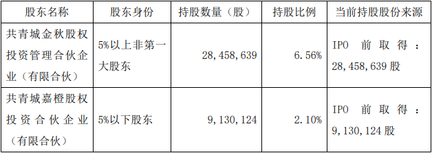 新炬网络：股东及公司董事拟合计减持不超2.5%公司股份