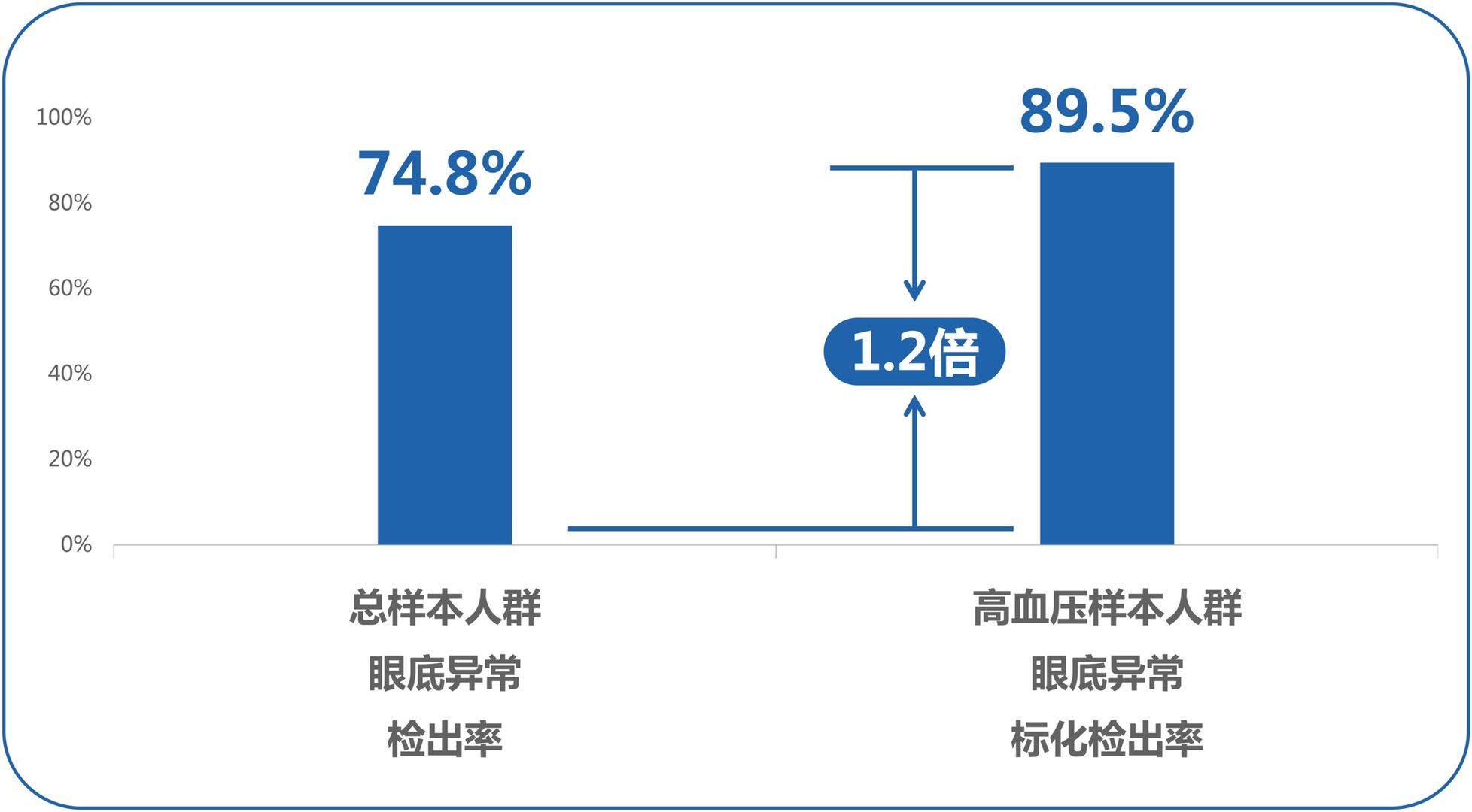 爱康集团：已完成内部核查及外部专家评估确认无责，愿意接受第三方权威机构鉴定