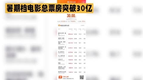 2025年暑期档总票房突破40亿元